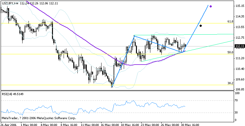 jpy 4 hr 060531.gif